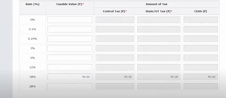 CaptainBiz: List of invoice