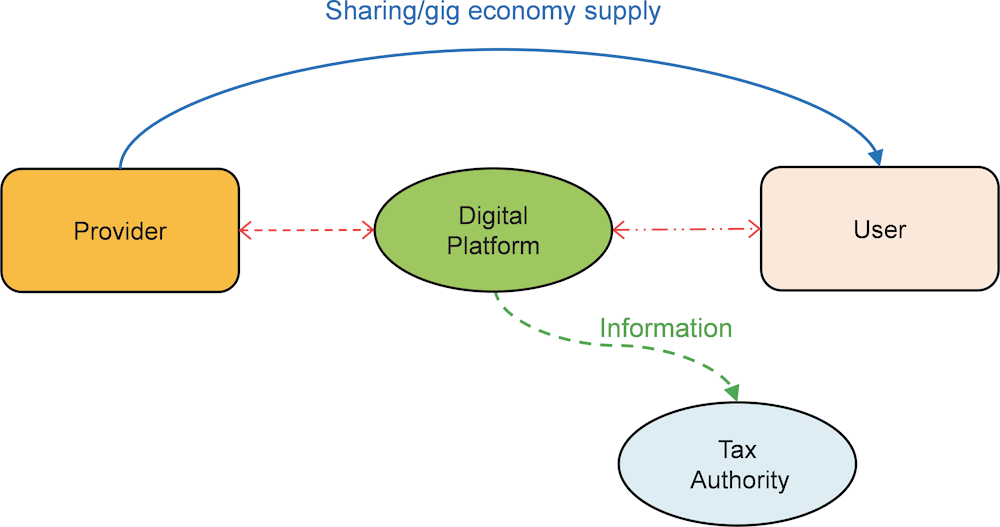 gig-economy-supply