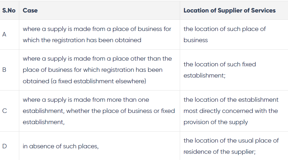 location-of-supplier-of-services