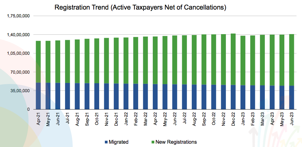registration-trend