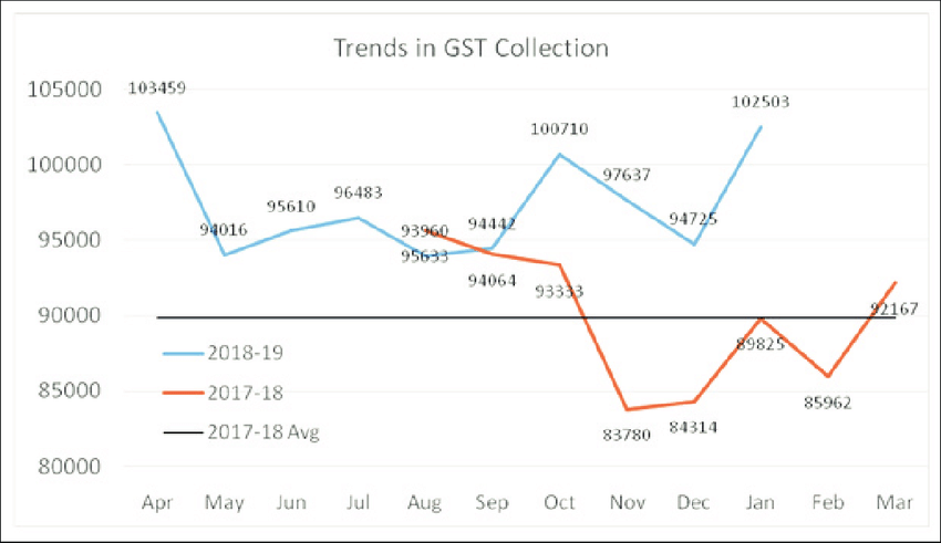 trends-gst-collection