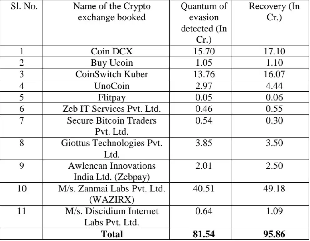CaptainBiz: Cryptocurrency and Digital Asset GST Tax Credit Claims 