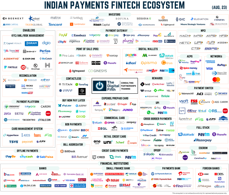 CaptainBiz: Indian Payments Fintech Ecosystem