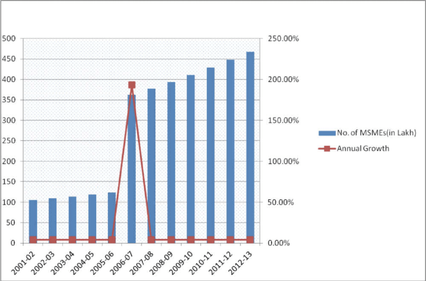 gst-msme-stats