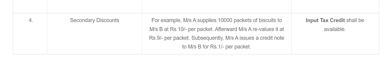 items-on-which-itc-can-be-claimed-1