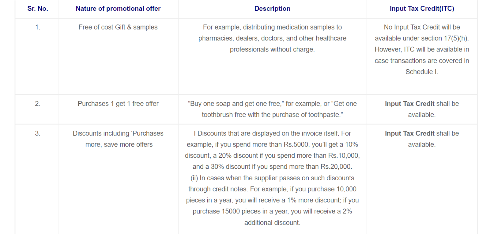 items-on-which-itc-can-be-claimed