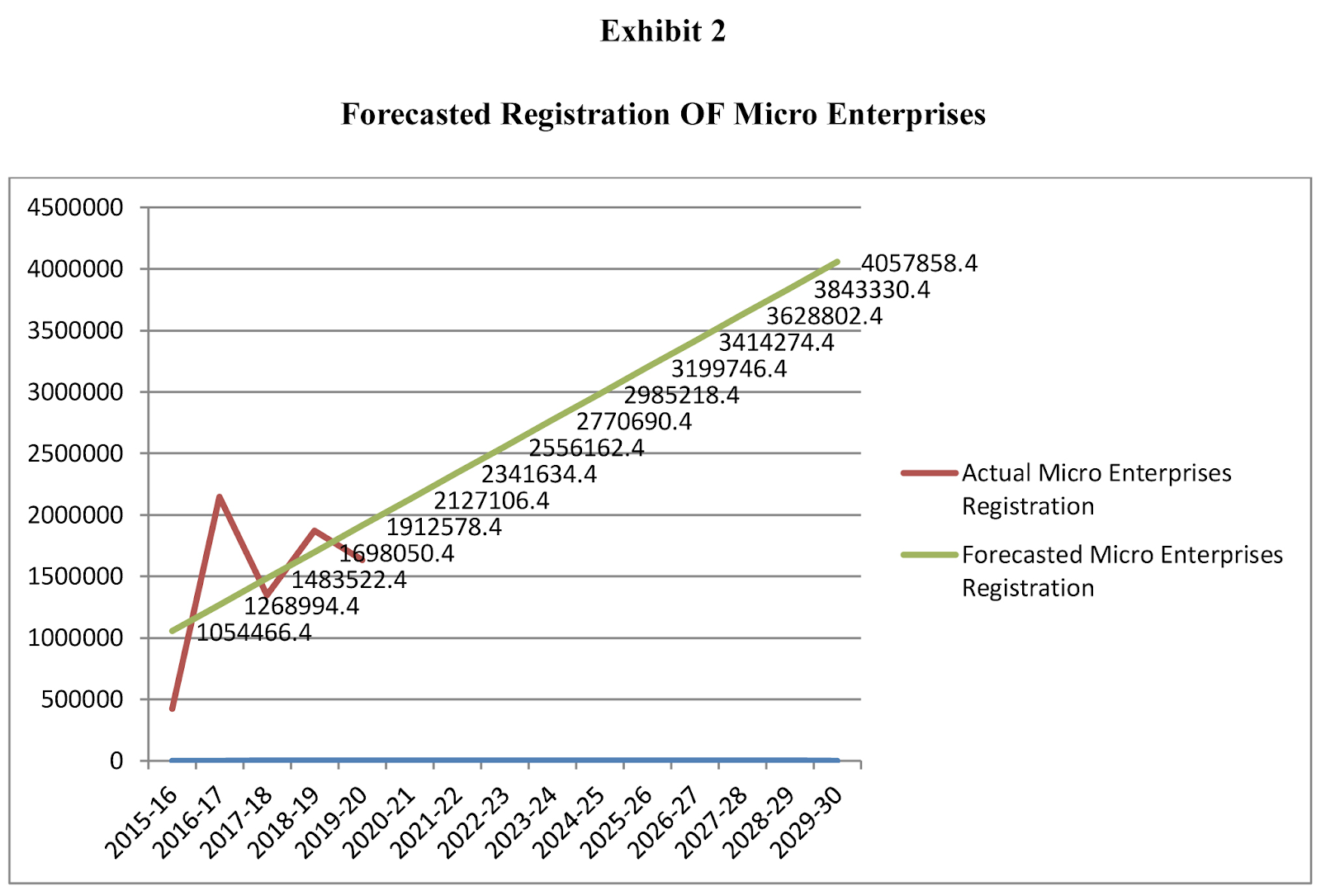 registiration-micro-enterprises