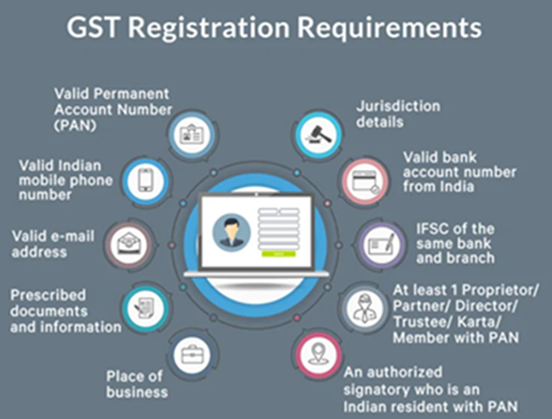 CaptainBiz: GST registration requirements