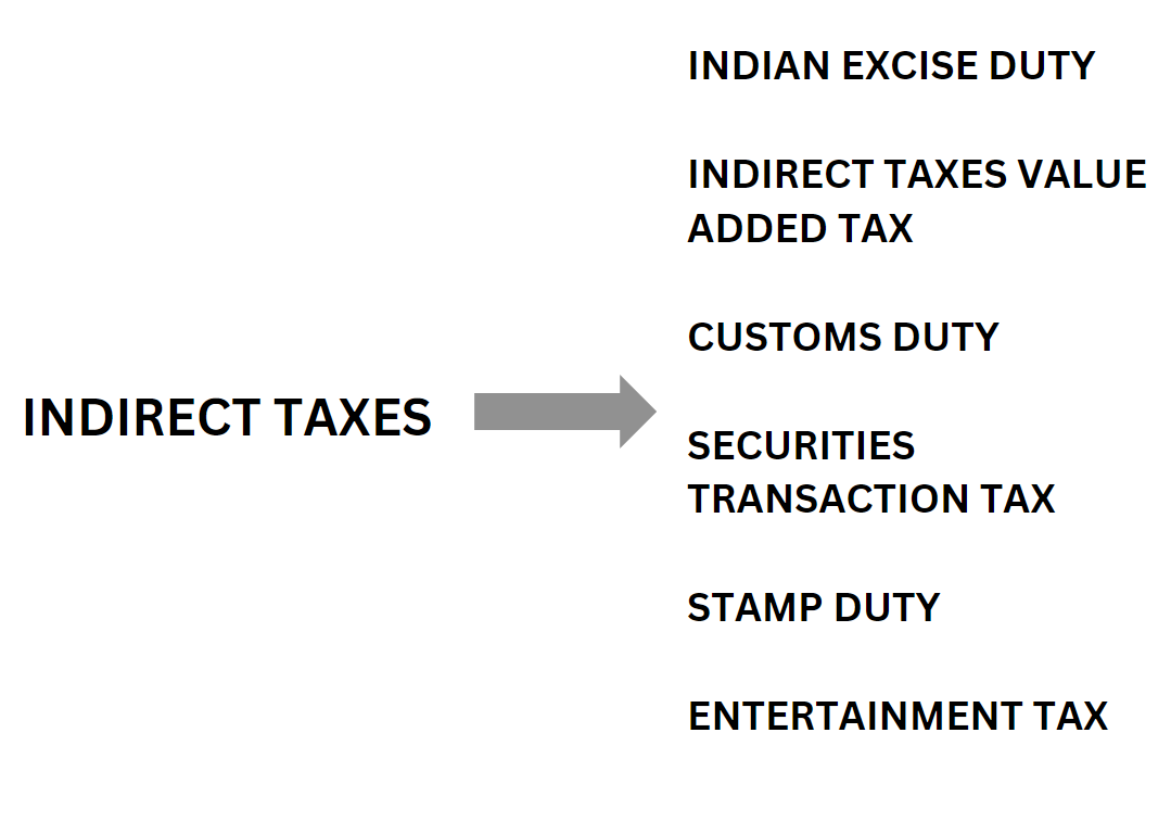 CaptainBiz: indirect tax