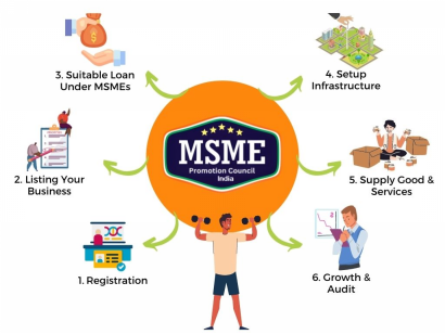 CaptainBiz: msme
