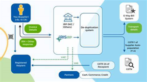 CaptainBiz: process of invoice submission