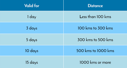 CaptainBiz: Time limits for extending E-waybill validity
