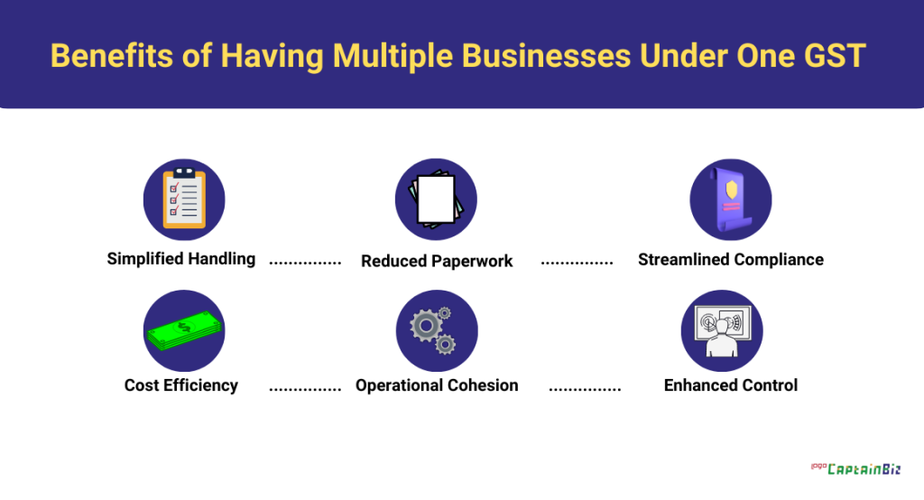 CaptainBiz: benefits of having multiple businesses under one GST