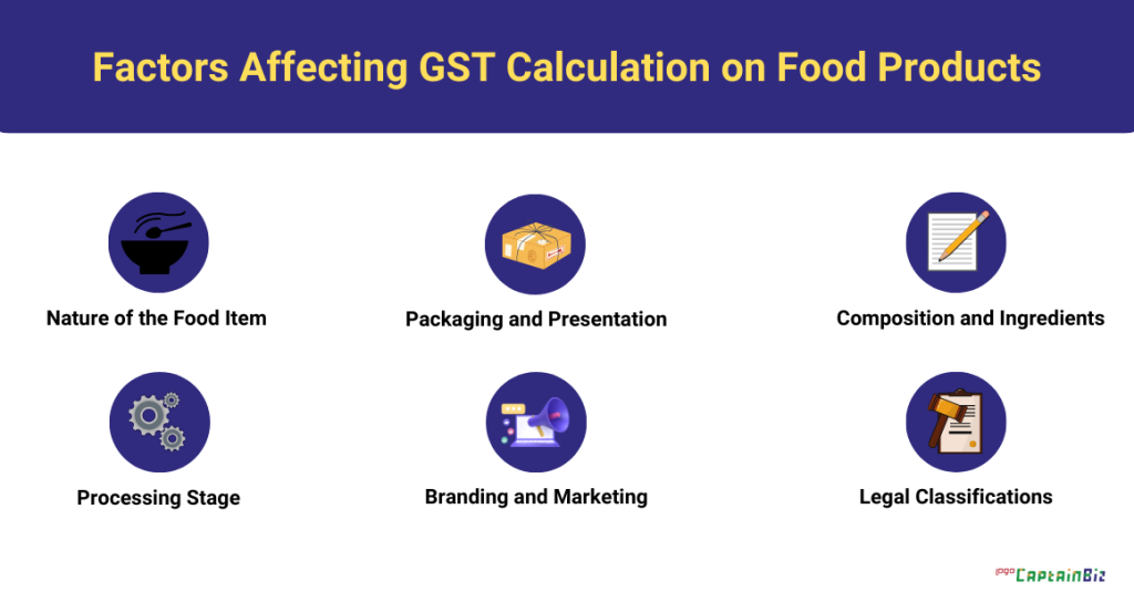 CaptainBiz: factors affecting GST calculation on food products