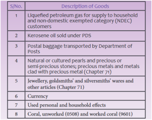 CaptainBiz: intra-state e-way bill