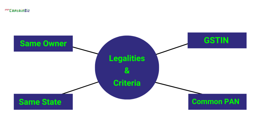 CaptainBiz: legalities and criteria for adding multiple businesses under one GST