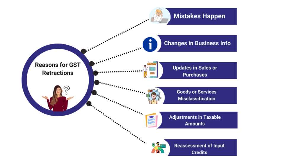 CaptainBiz: reasons for gst retractions