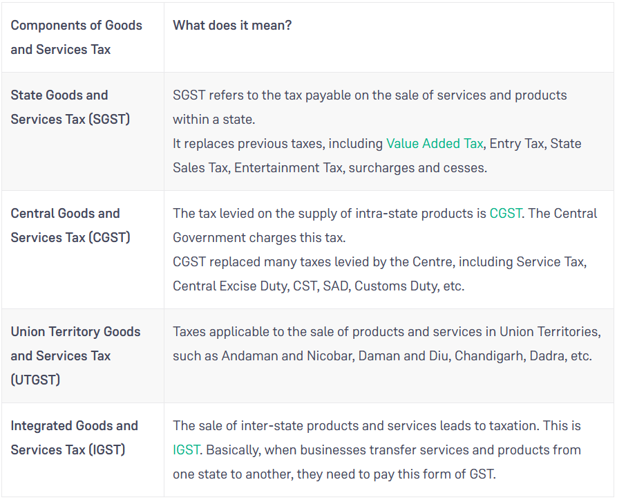 CaptainBiz: types of GST and understand implementation of these taxes
