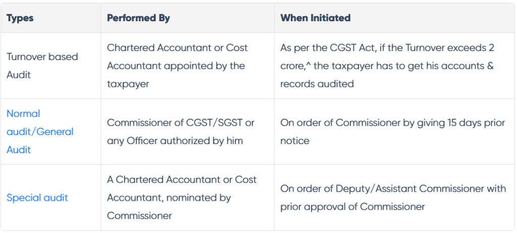 CaptainBiz: types of GST audit: performed by and initiated