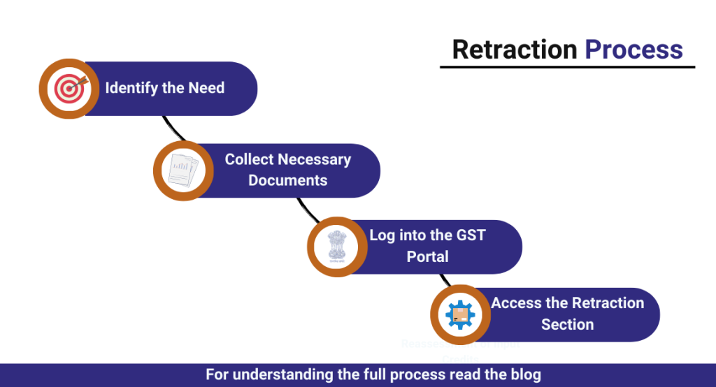 CaptainBiz: understanding the retraction process