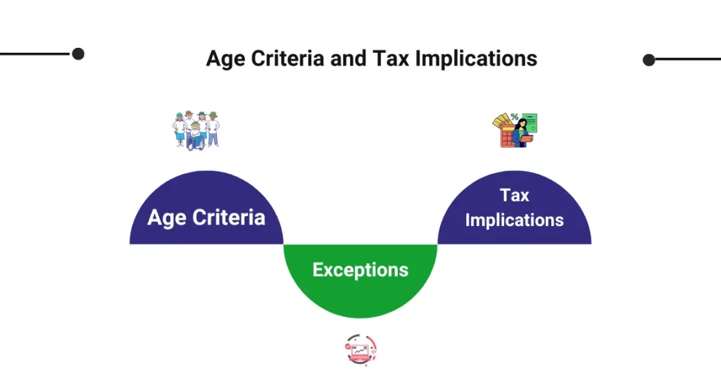 CaptainBiz: age criteria and tax implications for minors