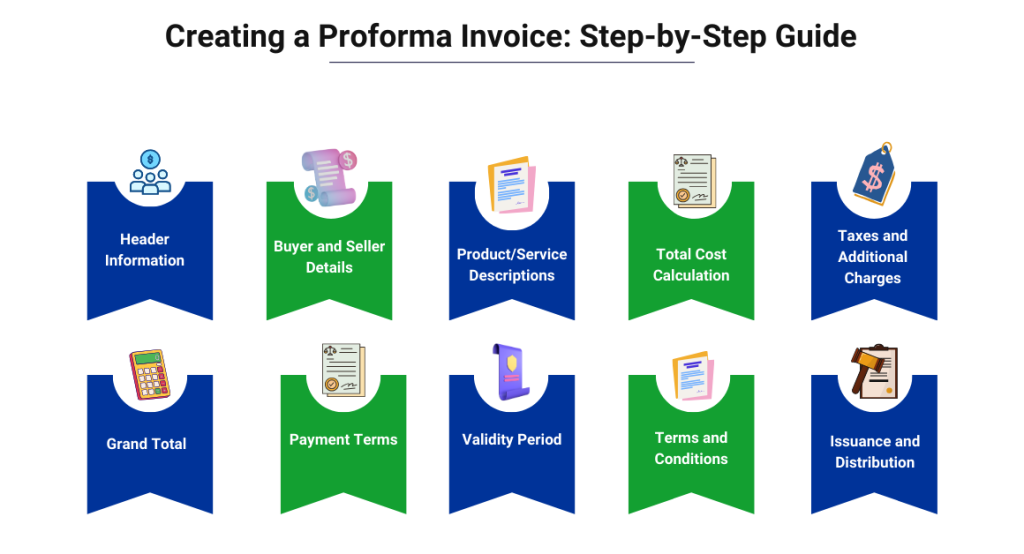 CaptainBiz: creating a proforma invoice: step-by-step guide