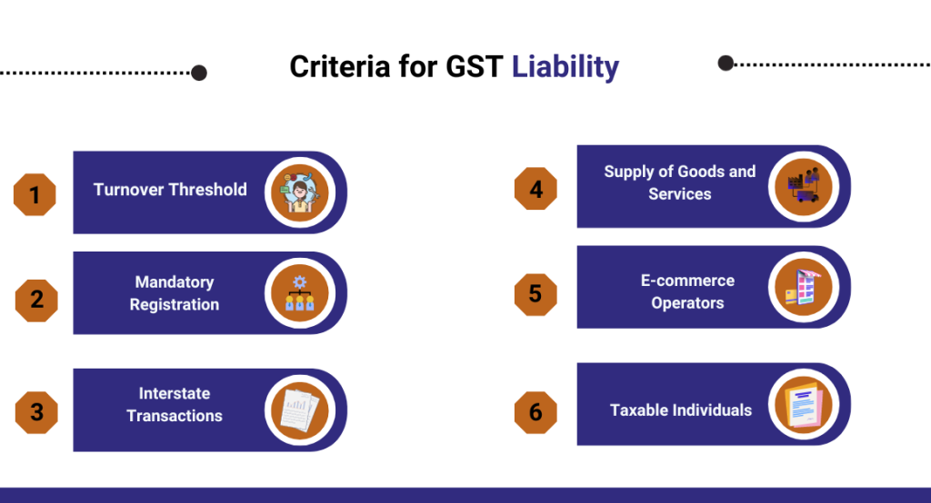 CaptainBiz: criteria for gst liability