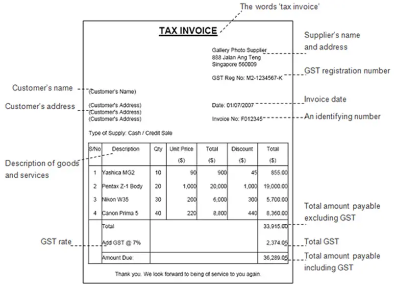 CaptainBiz: gst invoice formats
