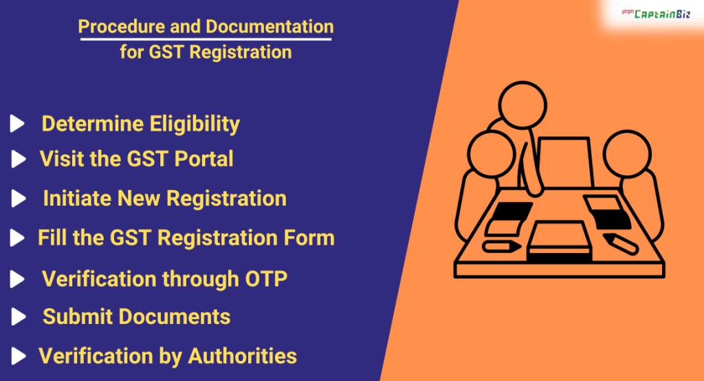 CaptainBiz: procedure and documentation for gst registration