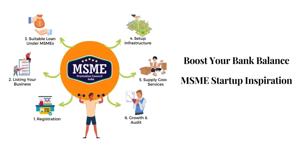 CaptainBiz: 5 MSME startup ideas that lead to financial freedom
