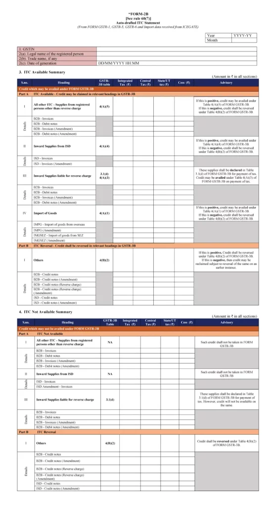 CaptainBiz: GSTR-2B के प्रारूप को समझना