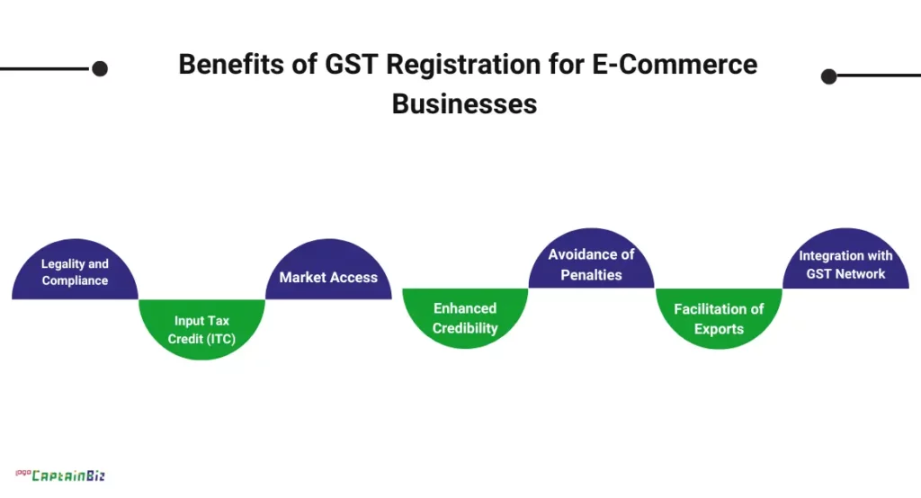 CaptainBiz: benefits of gst registration for e-commerce businesses