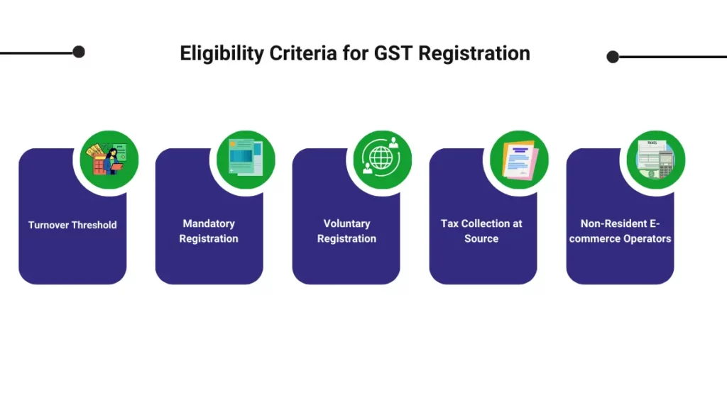 CaptainBiz: eligibility criteria for gst registration