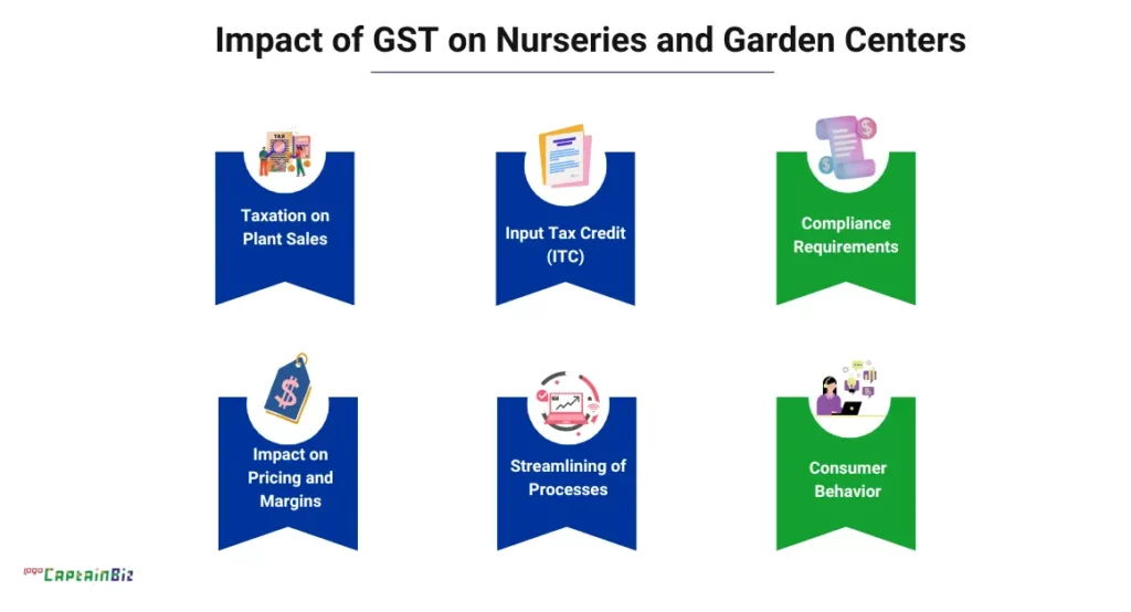 CaptainBiz: impact of gst on nurseries and garden centers
