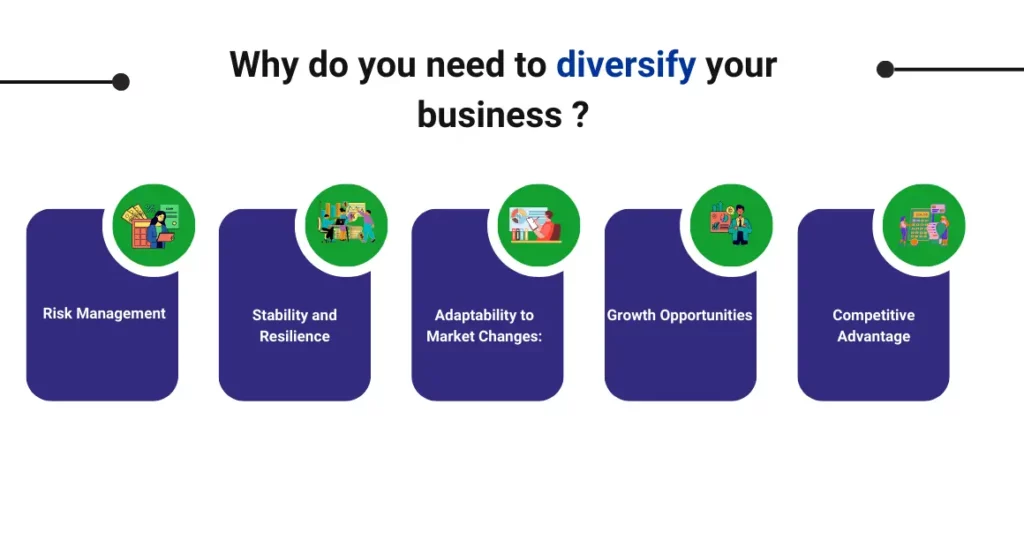 CaptainBiz: why do you need to diversify your business