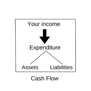 CaptainBiz: Cash Flow